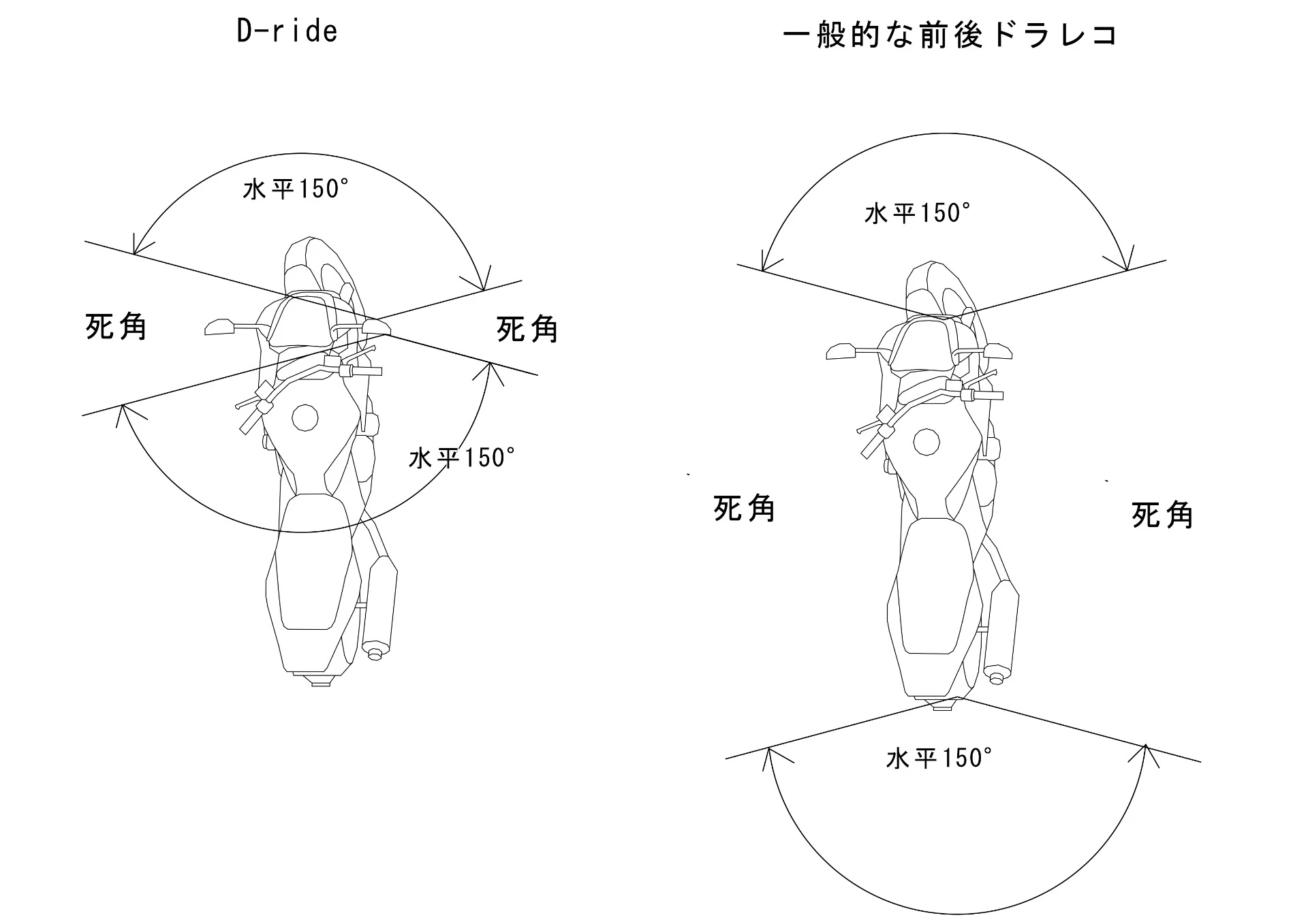世界初ミラー一体型 D-ride® バイク用前後ドライブレコーダー